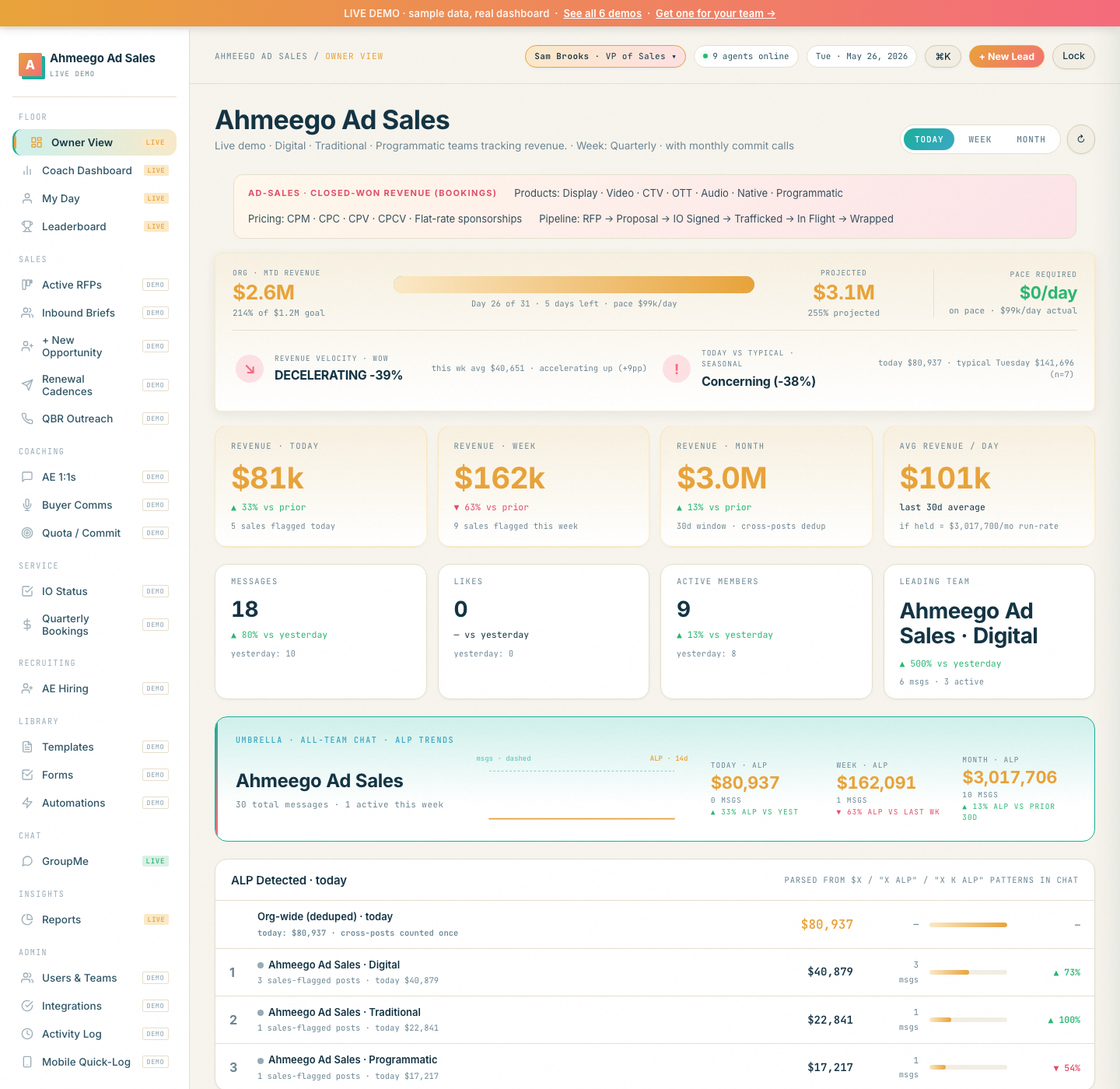 Ahmeego Ad Sales live demo showing Revenue, Active RFPs, IO Status, Quarterly Bookings, Pipeline Coverage
