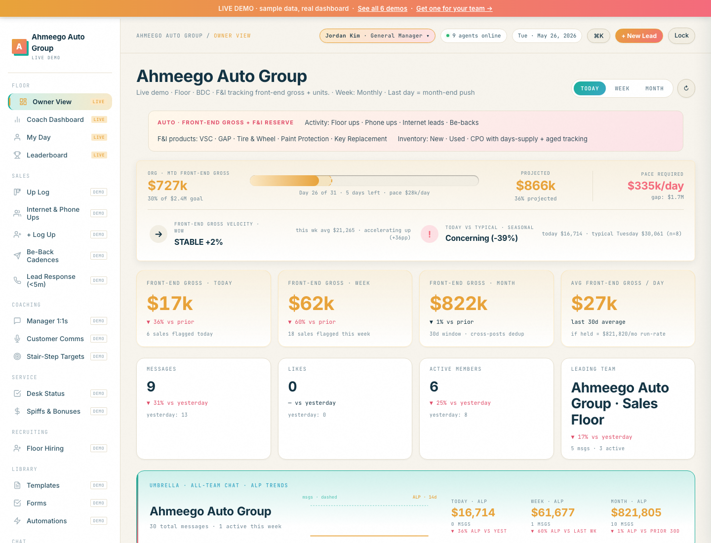 Ahmeego Auto Group live demo showing front-end + F&I PVR, up log, and aged inventory tracker