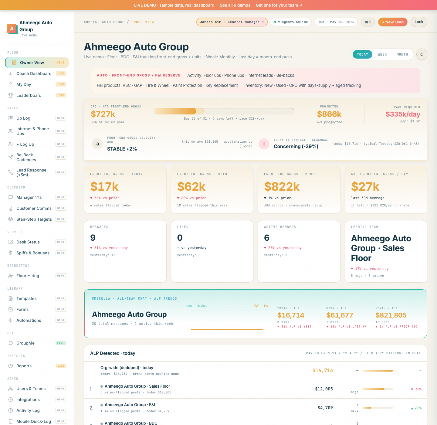 Ahmeego Auto Group live demo showing Front-End Gross, Up Log, Internet & Phone Ups, F&I PVR, Spiffs & Bonuses