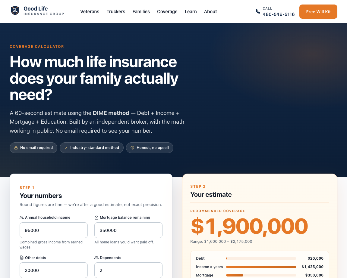 Good Life Insurance Group Coverage Calculator page with the headline How much life insurance does your family actually need, three trust pills (No email required, Industry-standard method, Honest, no upsell), a Step 1 input panel for annual income, mortgage, debts, dependents, and a Step 2 output showing recommended coverage of $1,900,000 with a range of $1.6M to $2.175M and a debt/income/mortgage breakdown