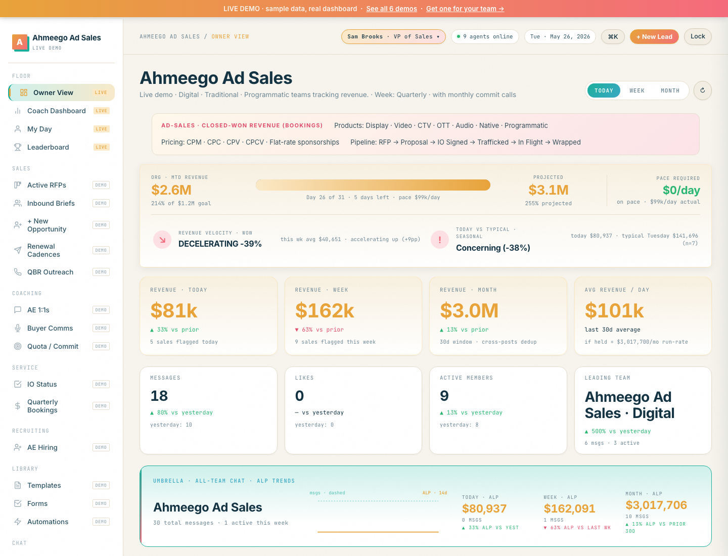 Ahmeego Ad Sales demo dashboard — commit/best-case forecast, pipeline coverage ratio, and pacing alerts