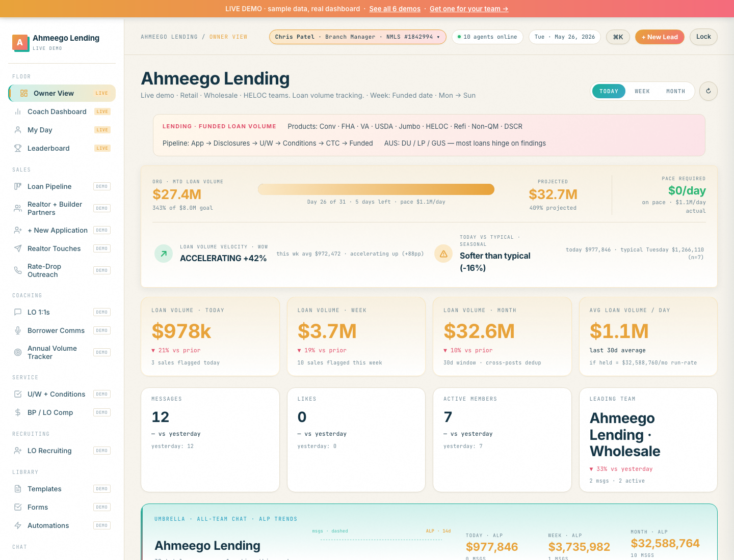 Ahmeego Lending demo dashboard — funded volume, pull-through rate, days in underwriting