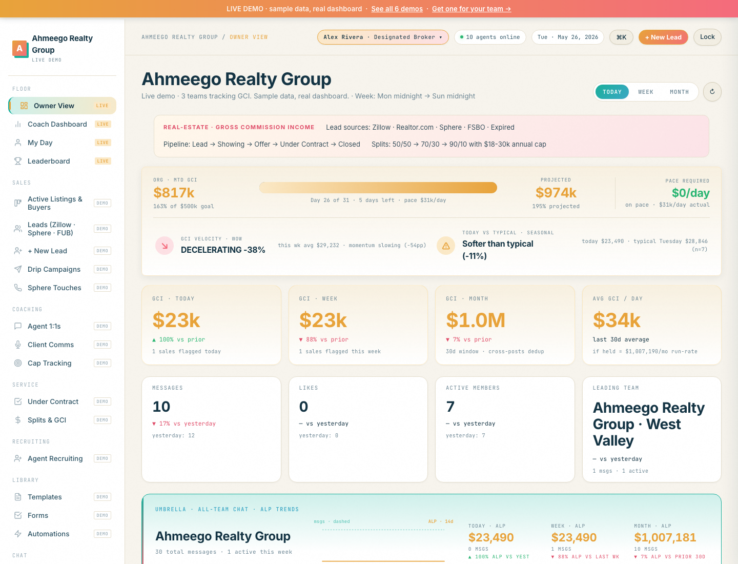Ahmeego Realty Group demo dashboard — GCI leaderboard, listing pipeline, and split-tier tracking